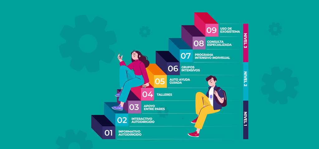Modelo de atención escalonado en salud mental